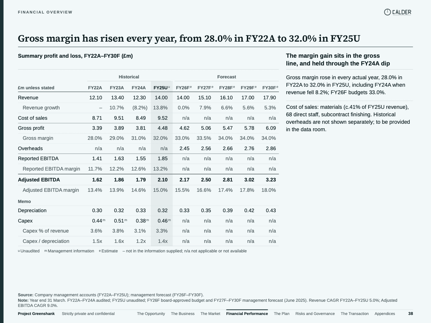 Project Greenshank memorandum, page 38: summary profit and loss